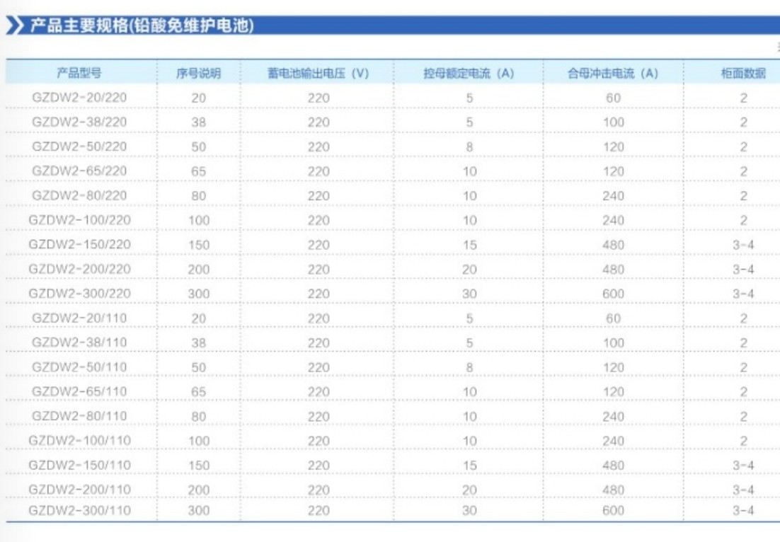 GZDW系列直流電源柜主要規格.jpg