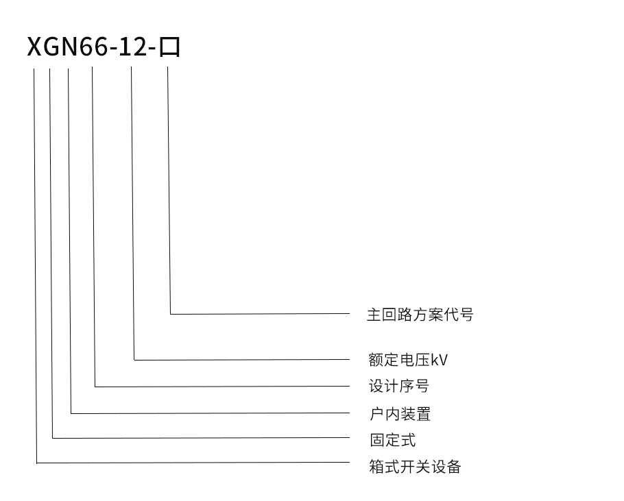 XGN66-12箱型固定式交流金屬封閉式開關設備型號及含義.jpg